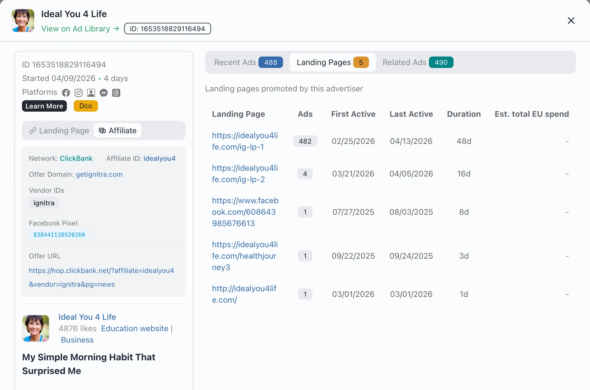 Affiliate ad detail showing network, affiliate ID, offer domain, and Facebook pixel