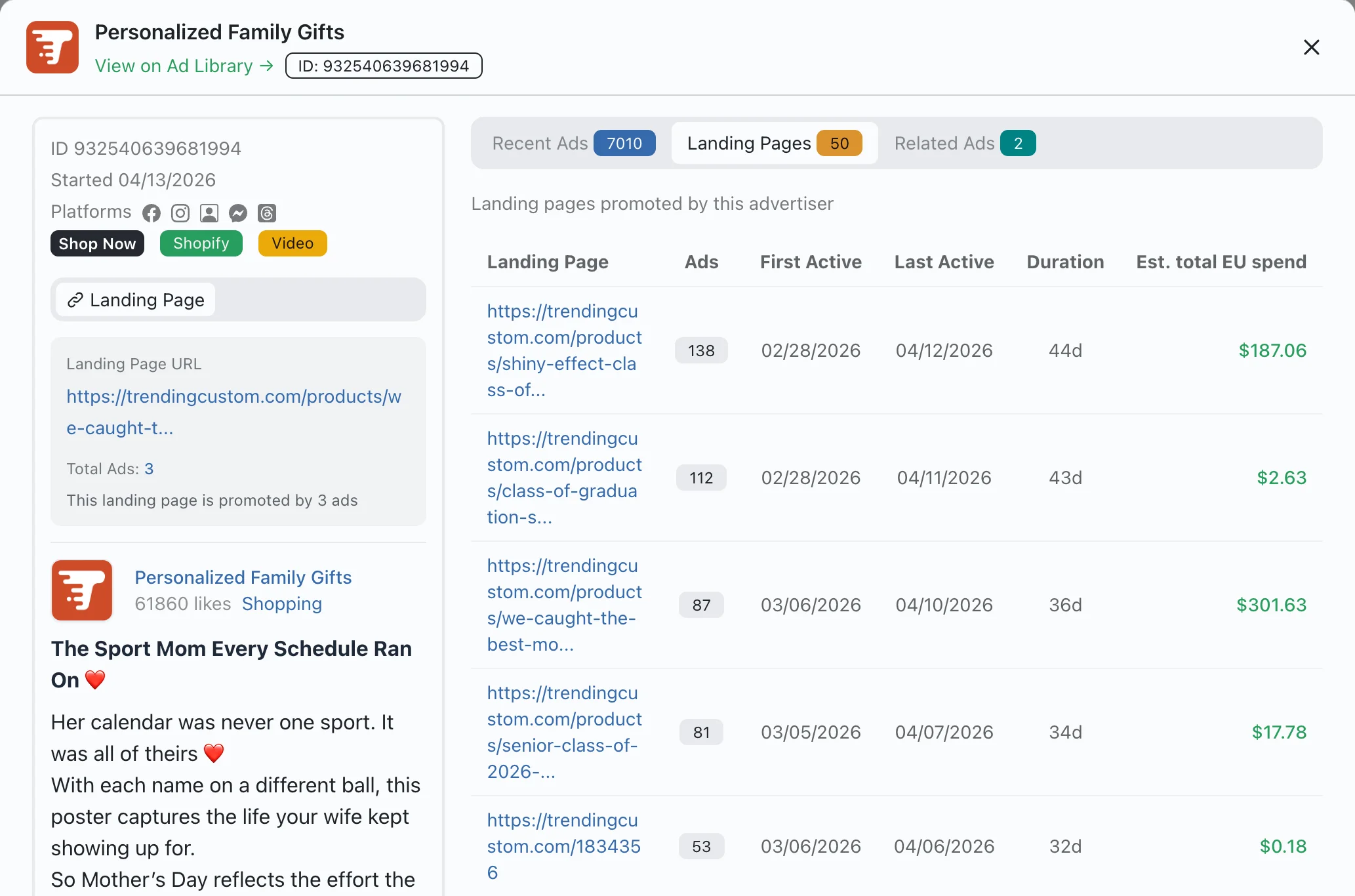 Ad detail panel showing landing pages, ad count, duration, and estimated EU spend
