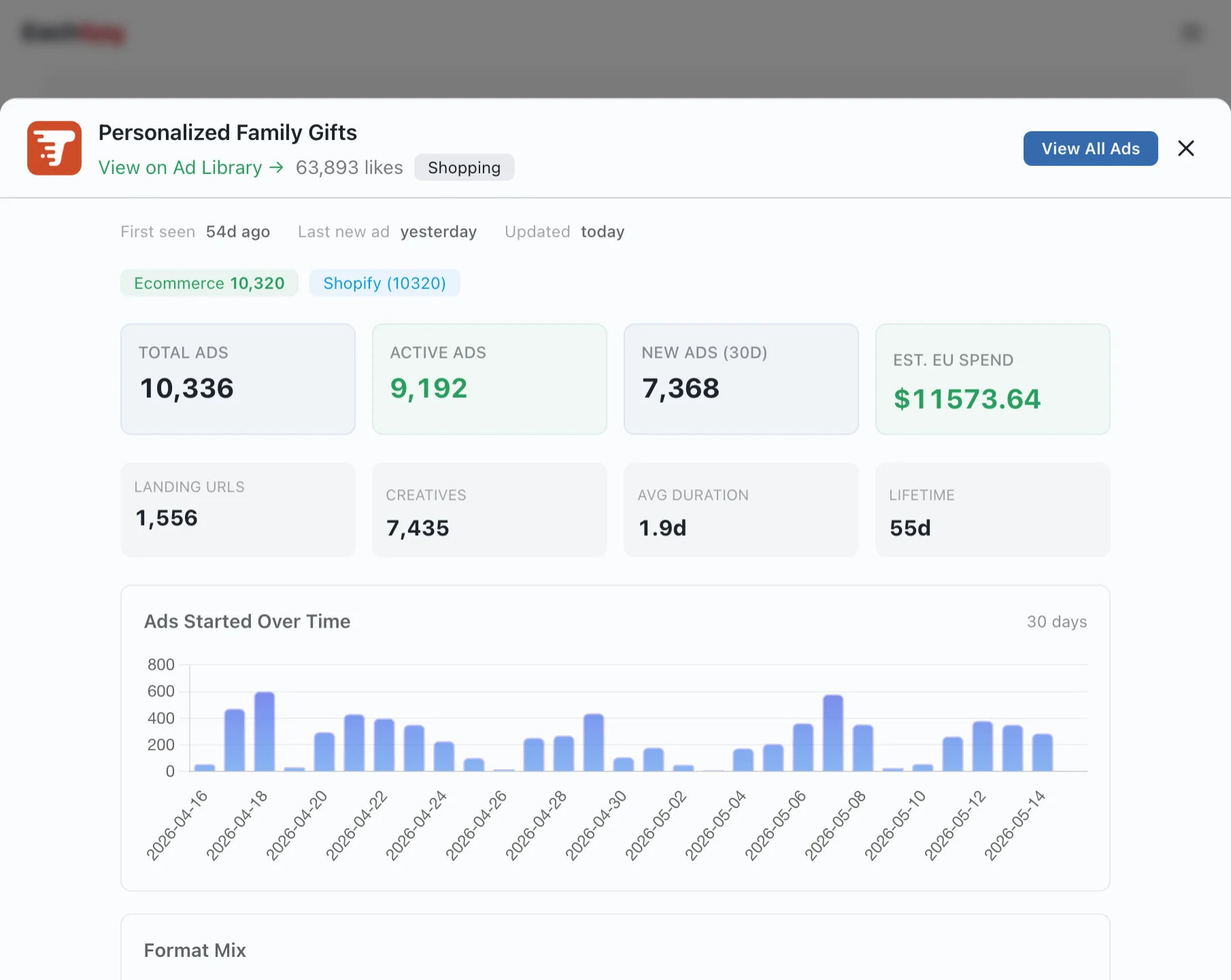 Facebook page stats panel showing ad activity charts, spend estimates, and landing page breakdown