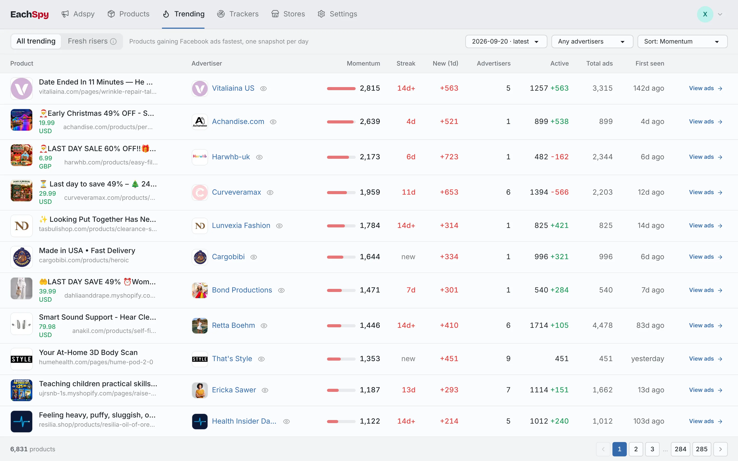 Trending products board ranking products by ad momentum with new ads, advertisers, and first seen columns