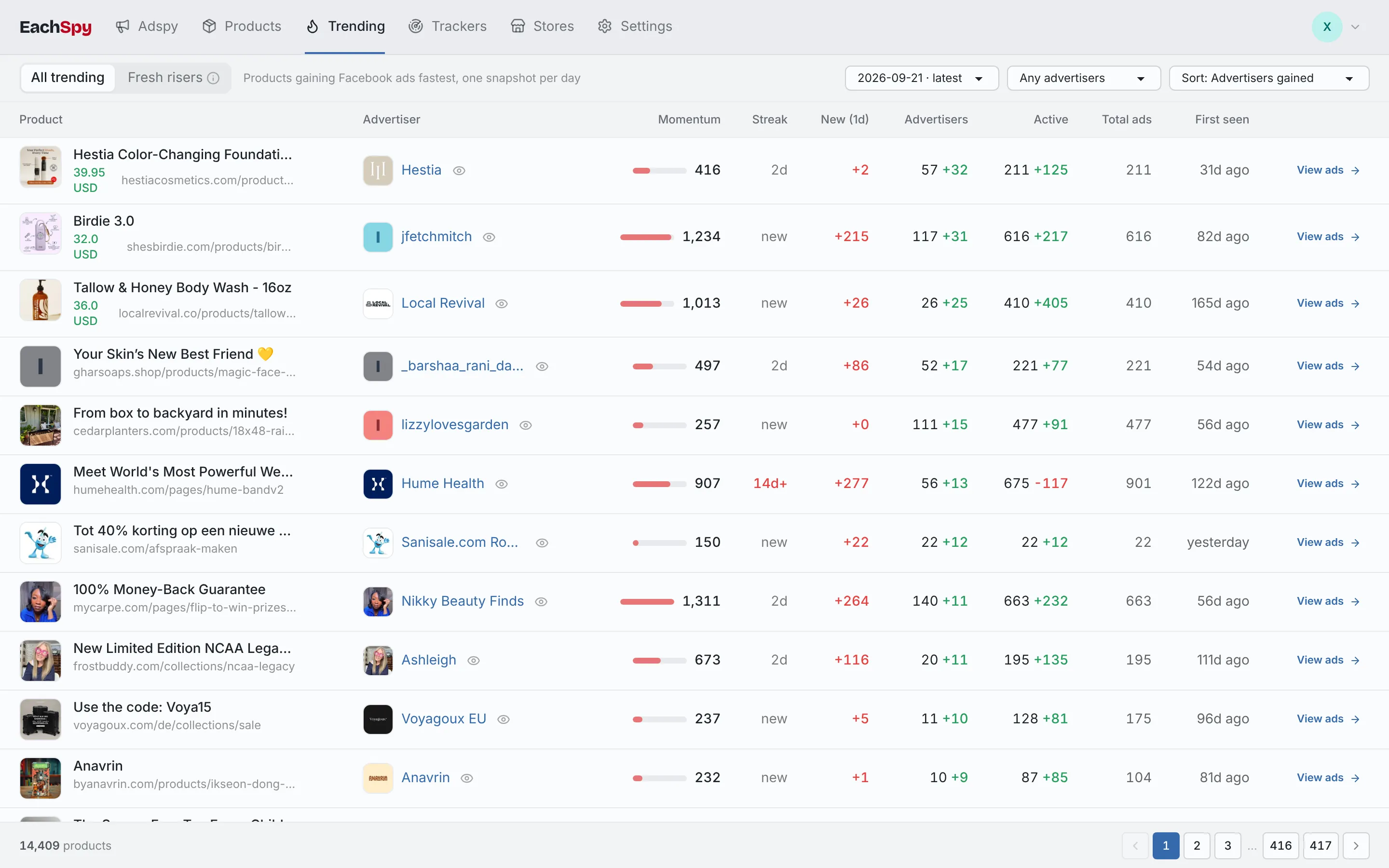 Trending products board ranking products by ad momentum with new ads, advertisers, and first seen columns