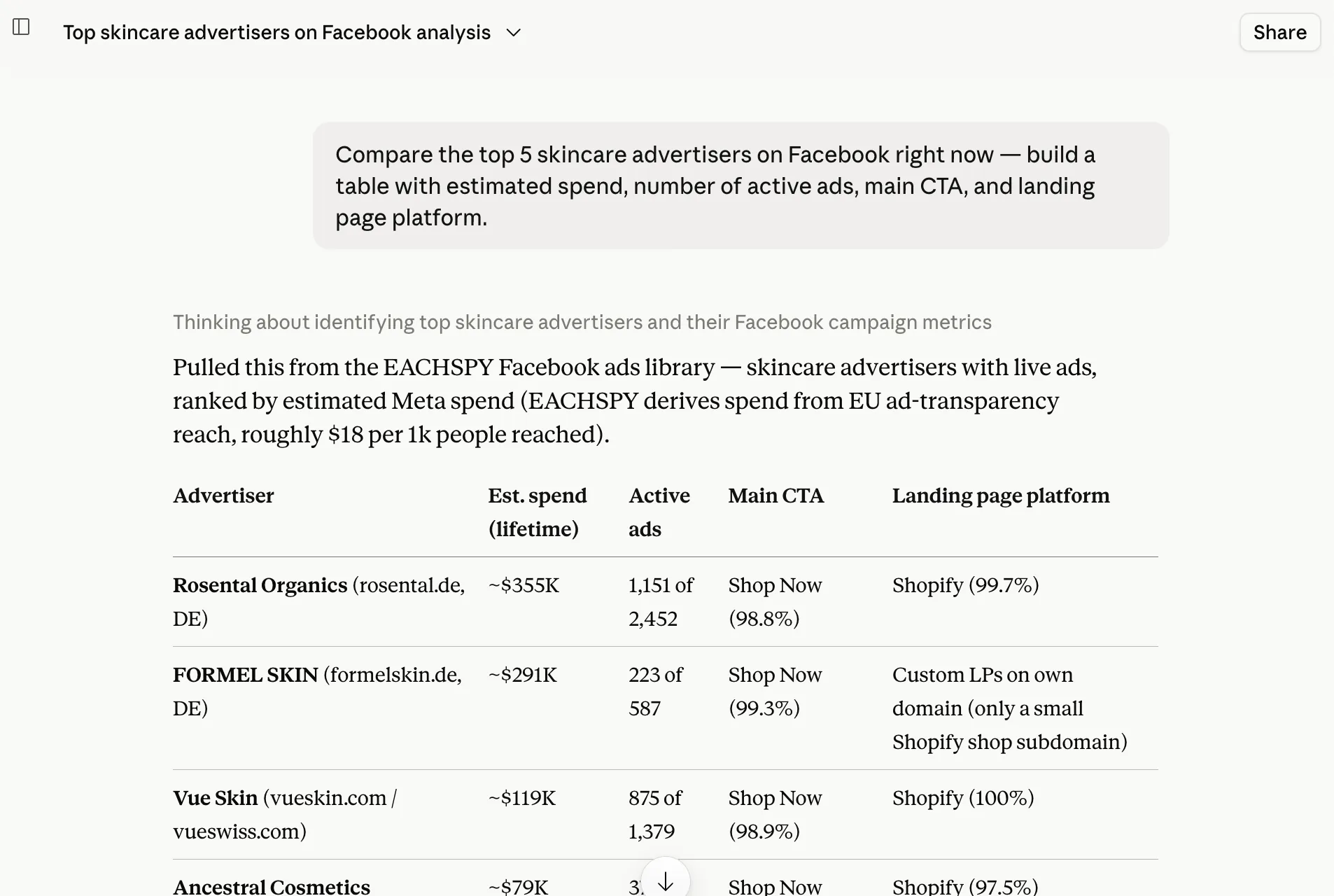 Claude answering “Compare the top 5 skincare advertisers on Facebook” with an Eachspy table of advertisers ranked by estimated spend, active ads, CTA and landing page platform